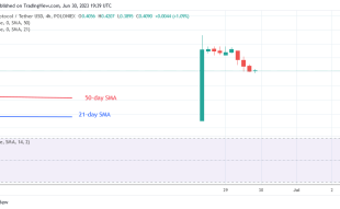 Maverick Protocol Price Prediction for Today June 30: Mav Stabilizes above the $0.40 Support