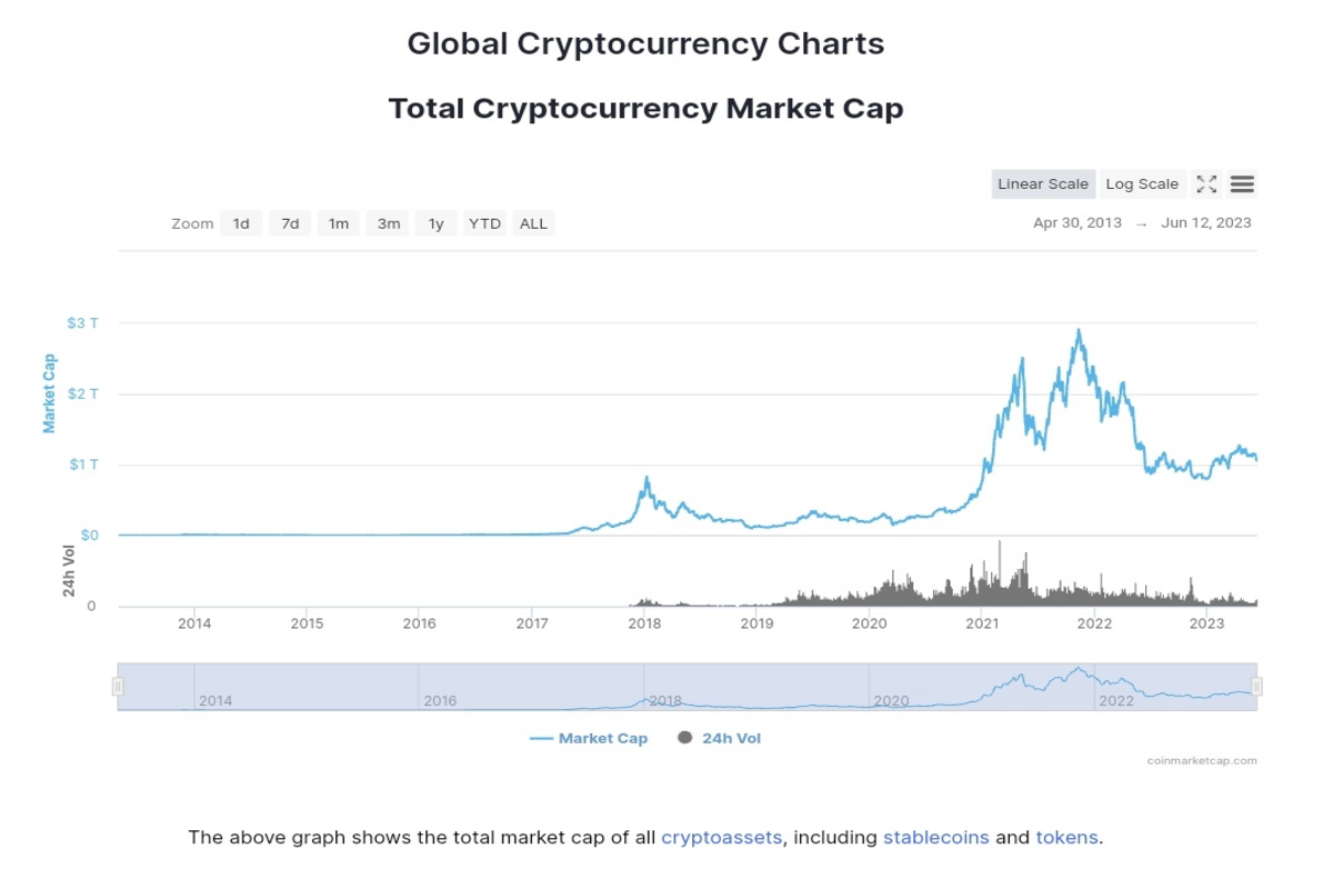 Market cap chart
