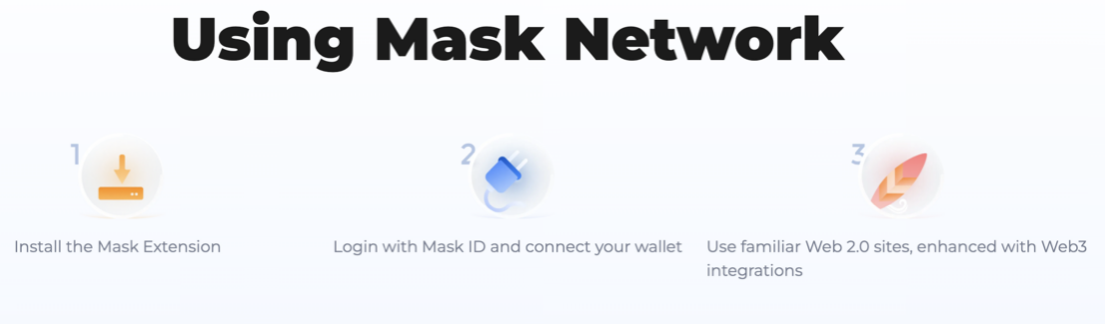 Mask Network (MASK)