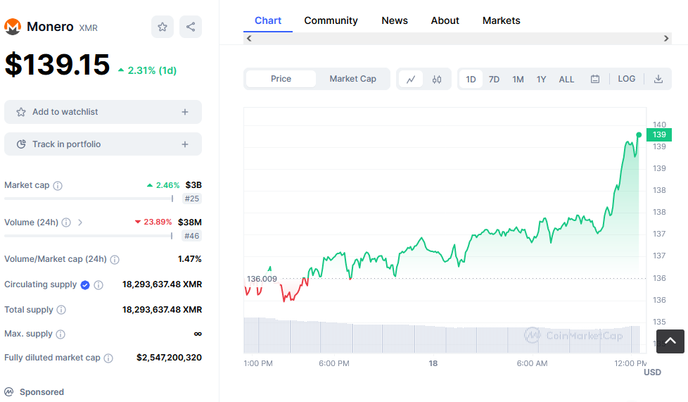 Monero 