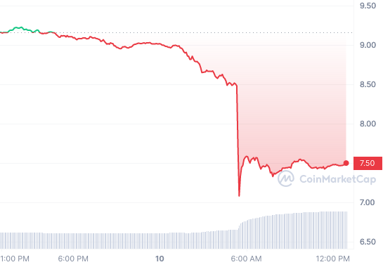 NEO_1D_graph_coinmarketcap (2)