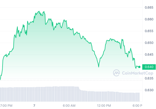 NEXO_1D_graph_coinmarketcap