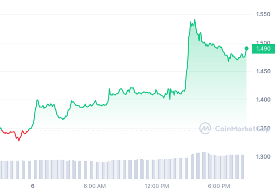 OP_1D_graph_coinmarketcap