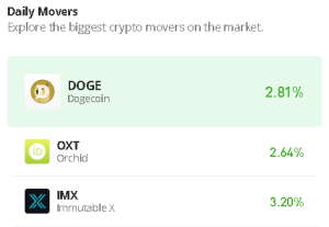 Orchid Price Prediction for Today, June 9: OXT/USD Trends Higher, Price Could Touch $0.060 Level