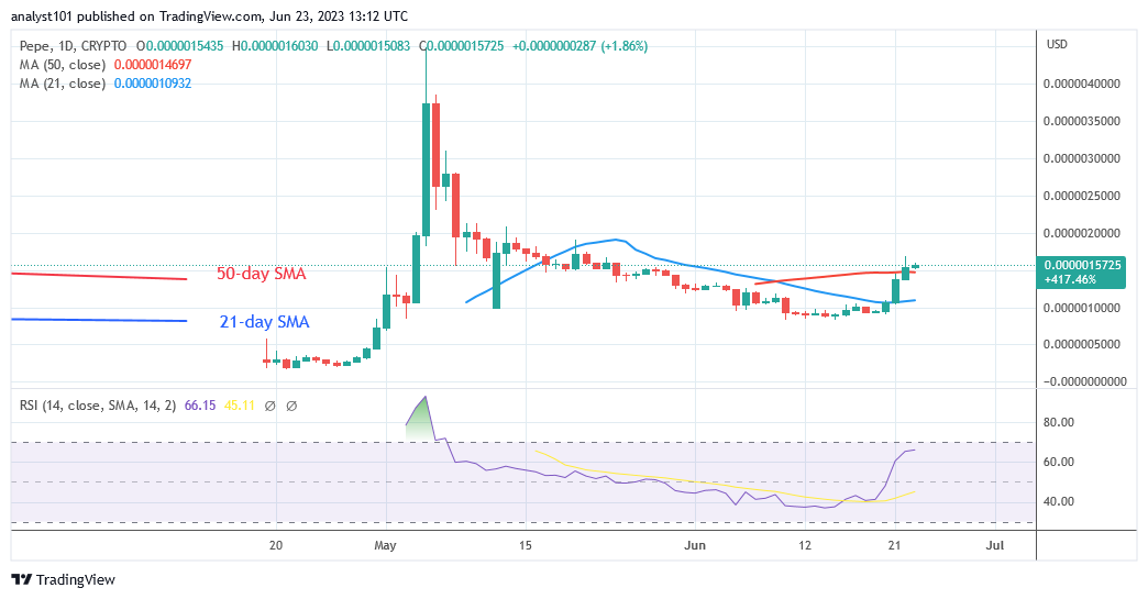 Pepe Price Prediction for Today June 23: PEPE Ascends to Its Previous High of $0.0000045000