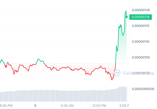 PEPE_1D_graph_coinmarketcap