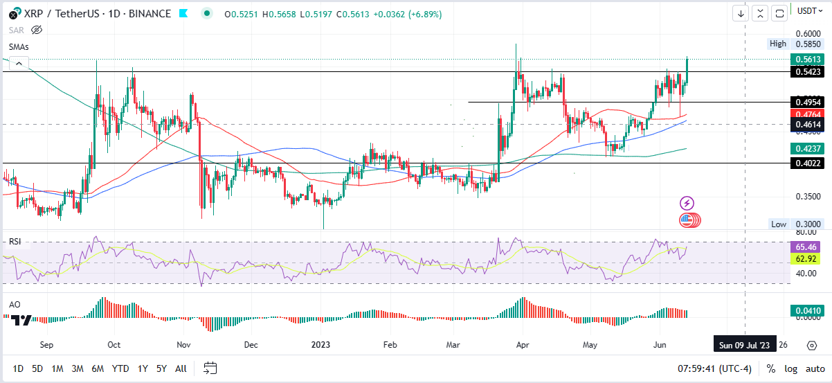 Ripple price Hinman