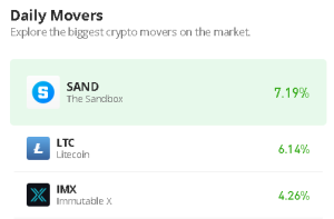 Sandbox Price Prediction for Today, June 1: SAND/USD Heads to the North as Price Hits $0.57 Level