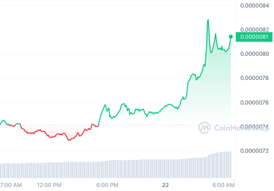 SHIB_1D_graph_coinmarketcap 