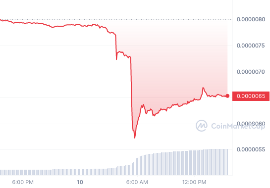 SHIB_1D_graph_coinmarketcap