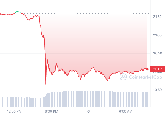 SOL_1D_graph_coinmarketcap