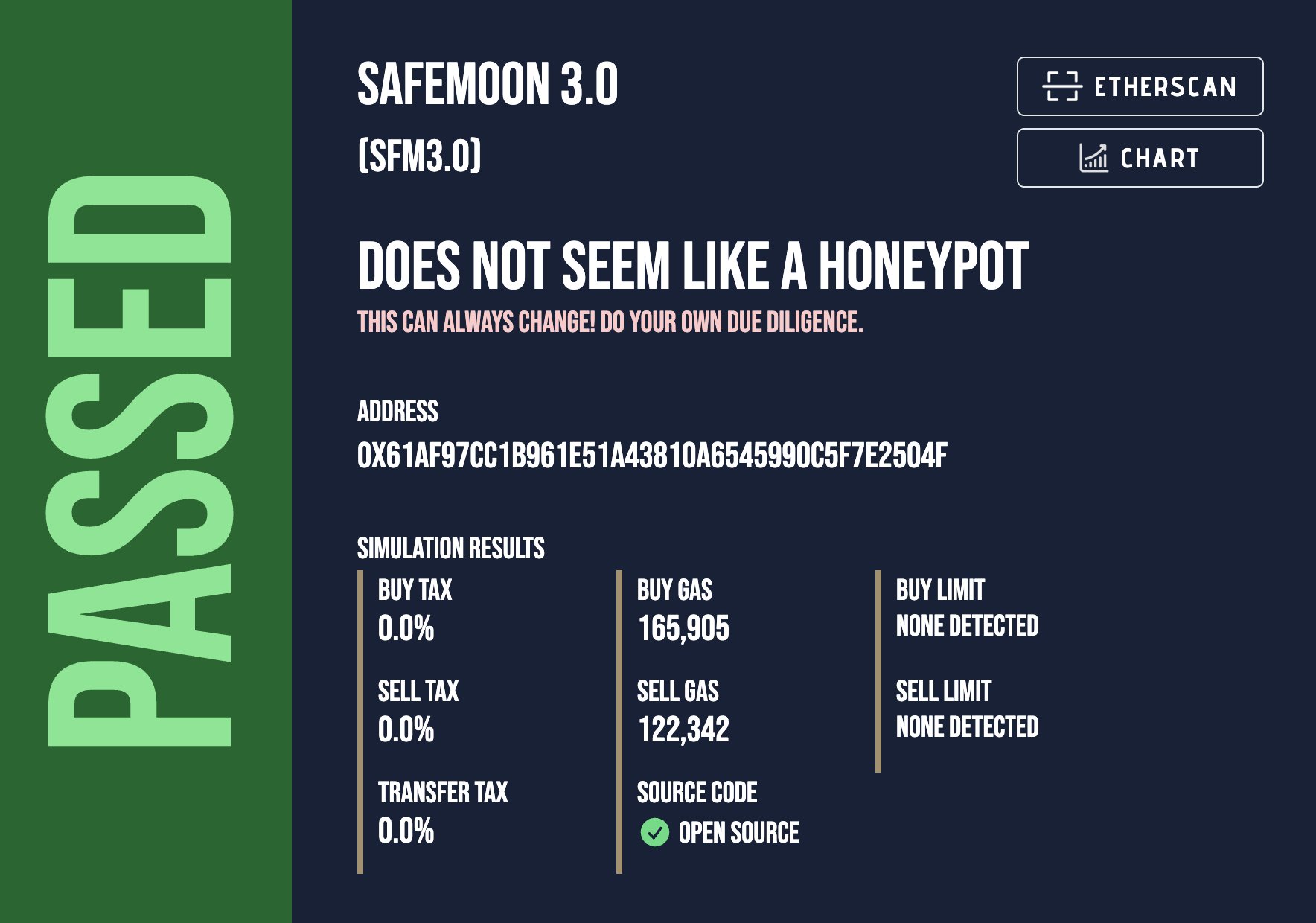 Is SafeMoon Dead? New Meme Coin SafeMoon 3.0 Launches on Uniswap, Other DEXTools Top Crypto Gainers to Watch