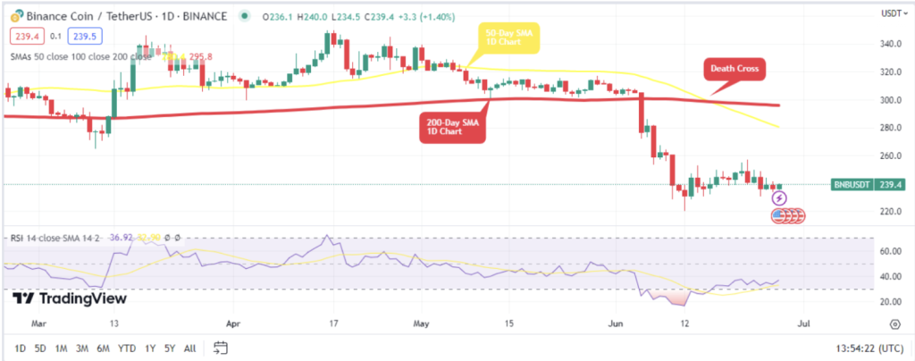 Cardano Price Forecast: ADA Price Poised for Significant Upside Potential in the Coming Months