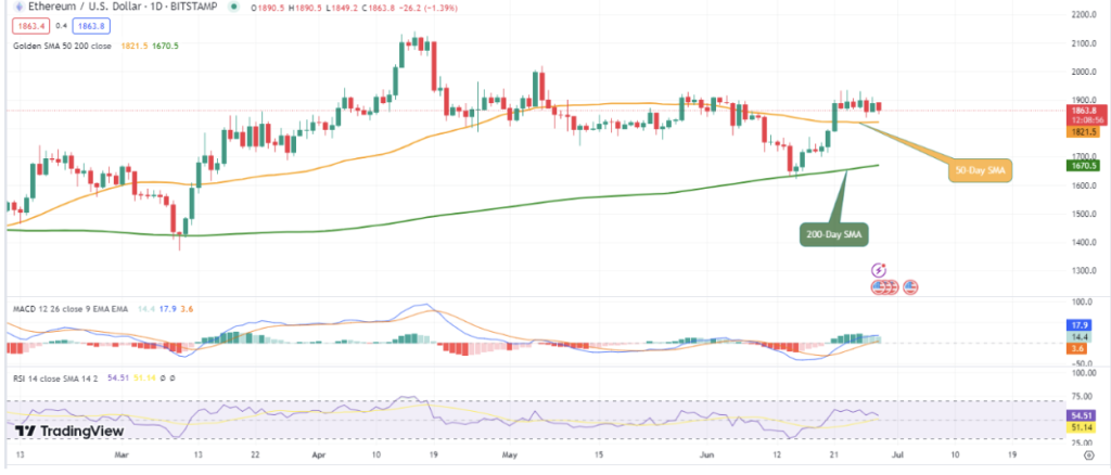 ETH Price Outlook: Factors Influencing Ethereum's Path to $5,000 