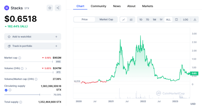 where can i buy stacks crypto