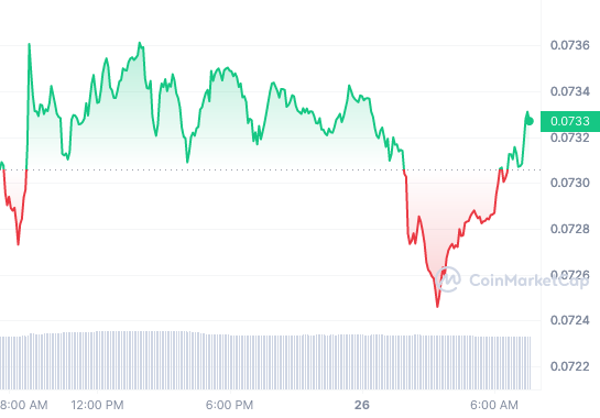 TRX_1D_graph_coinmarketcap 