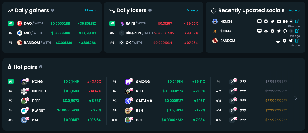 Top Trending Crypto Coins on DEXTools 16