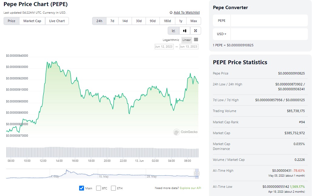 PEPE Price Chart. Source: Coingecko.com on 6/13/2023