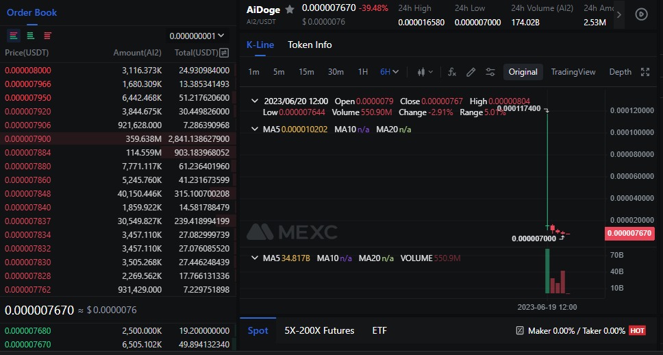 AiDoge (AI) price on MEXC on 20/6/2023