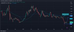ATOM/USD Daily Chart Analysis. Source: Tradingview.com