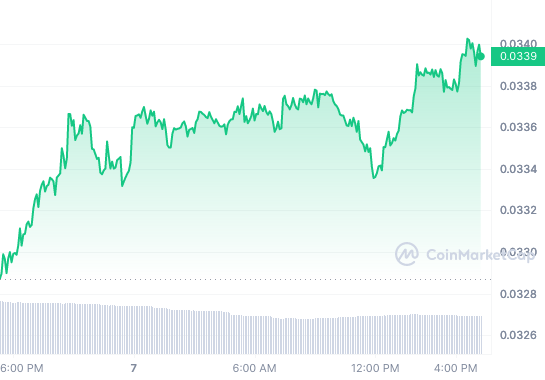 XDC_1D_graph_coinmarketcap (1)