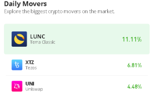 Tezos Price Prediction for Today, June 14: XTZ/USD Could Swing High as Price Touches $0.80 Level