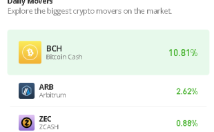 Zcash Price Prediction for Today, June 26: ZEC/USD Heads to the Upside; Price Could Hit $35 Level