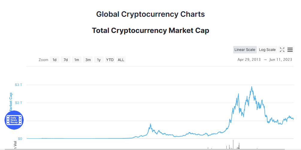 global coin market cap 2
