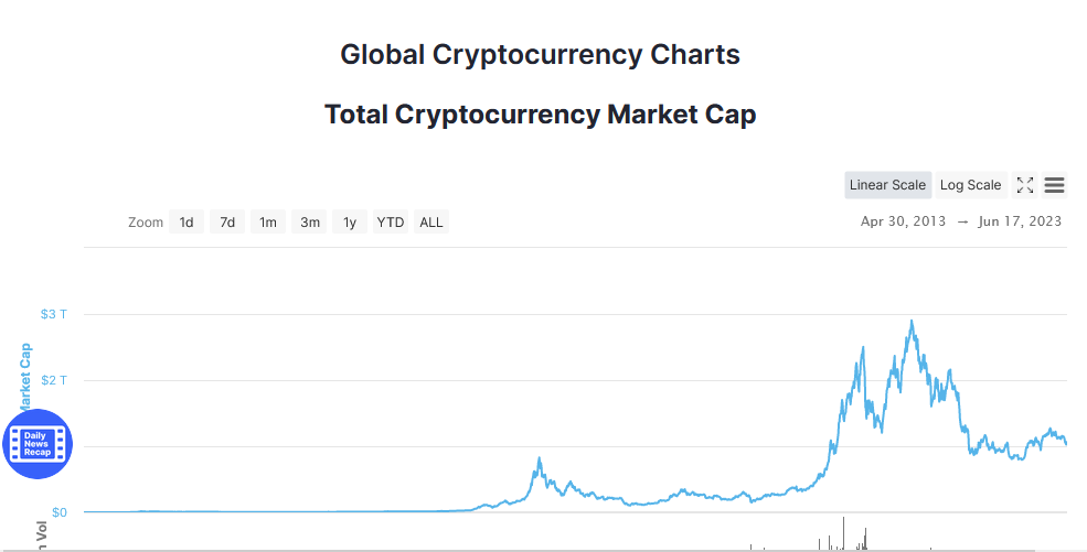 global coin market cap 