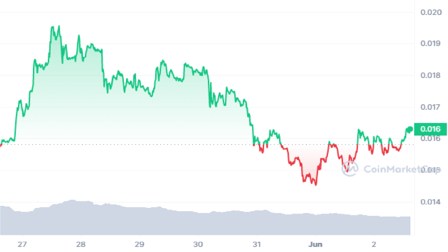 Is Kaspa Crypto Dead Or Is It Making A Comeback? - InsideBitcoins.com