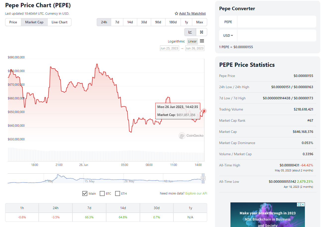 PEPE Market Cap according to Coingecko on 6/26/2023