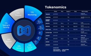 Tokenomics