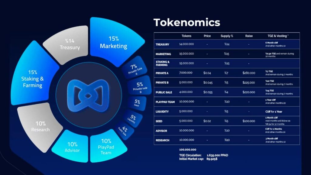 Tokenomics