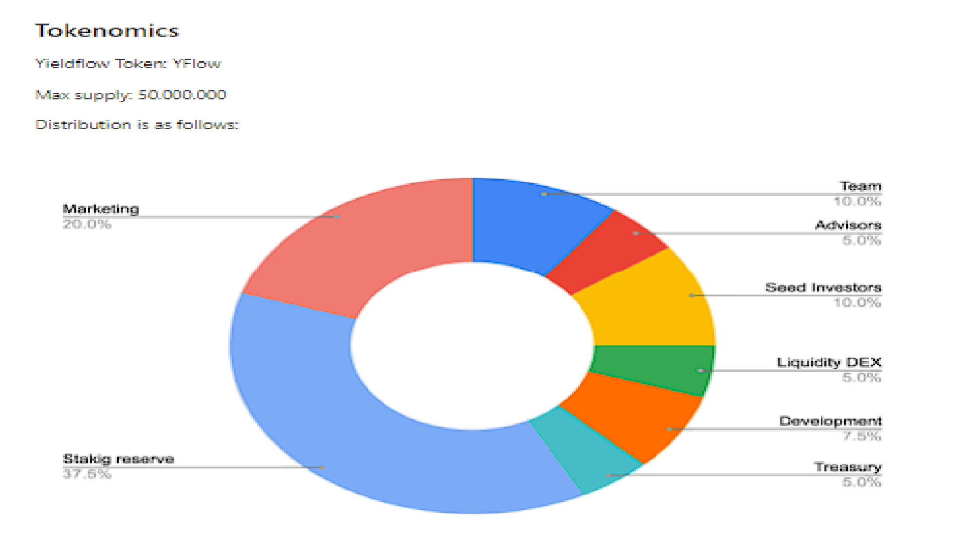 YieldFlow-Tokenomics