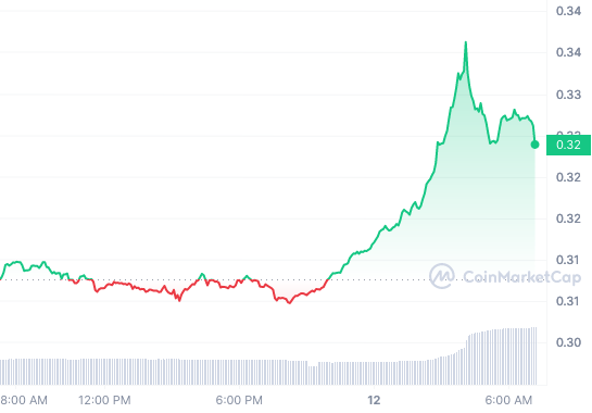 1INCH_1D_graph_coinmarketcap 