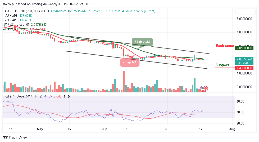 ApeCoin Price Prediction for Today, July 18: APE/USD Could Reach $2.50 Level