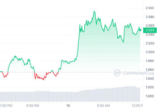 APE_1D_graph_coinmarketcap(1)