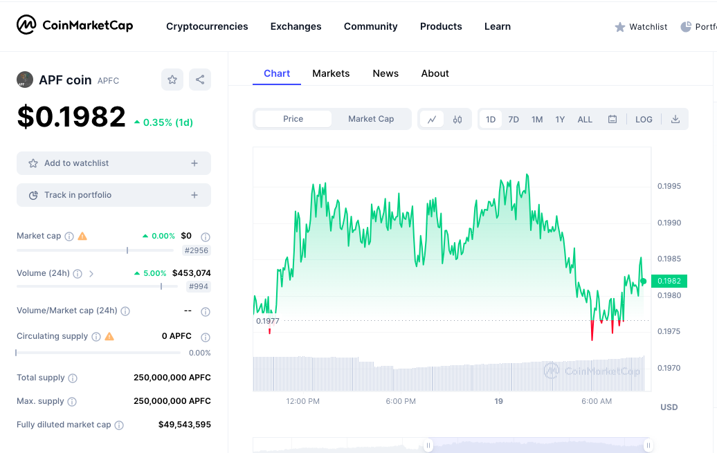 APF Coin price chart