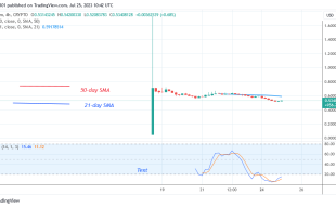 Arkham Price Prediction for Today July 25: ARKM Recoups as It Approaches the Oversold Mark at $0.51