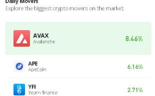 Avalanche Price Prediction for Today, July 8: AVAX/USD Could Touch $15 Level