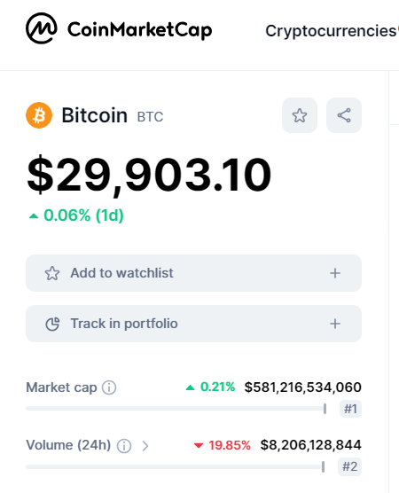 Bitcoin trading volume