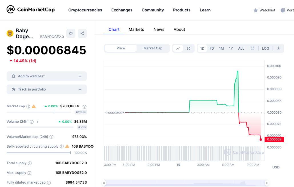 Baby Doge 2.0 price chart