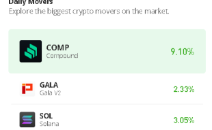 Compound Price Prediction for Today, July 11: COMP/USD May Spike Above $70 Level