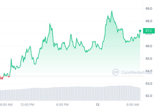 COMP_1D_graph_coinmarketcap 