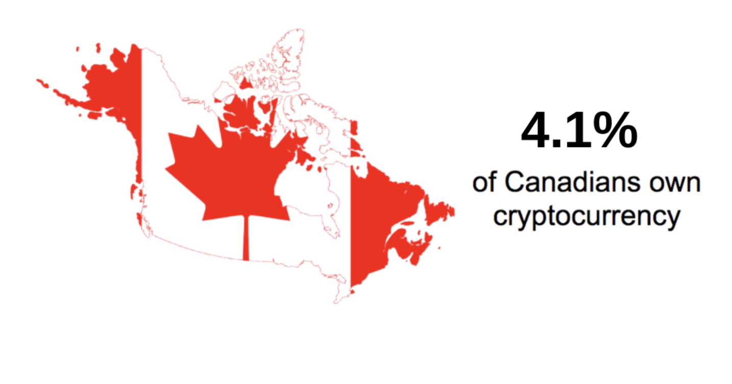Canada's Thriving Crypto Sector