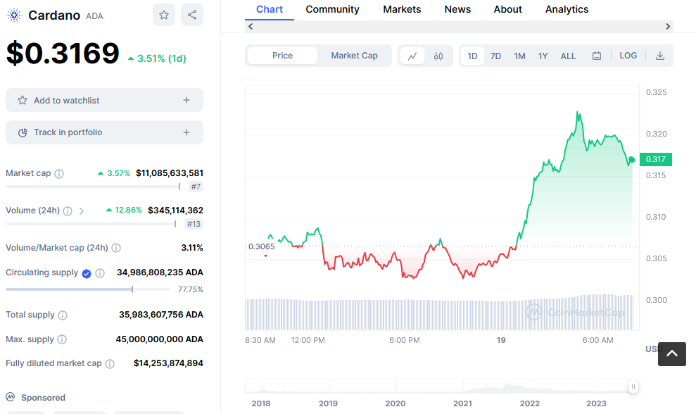 Cardano 