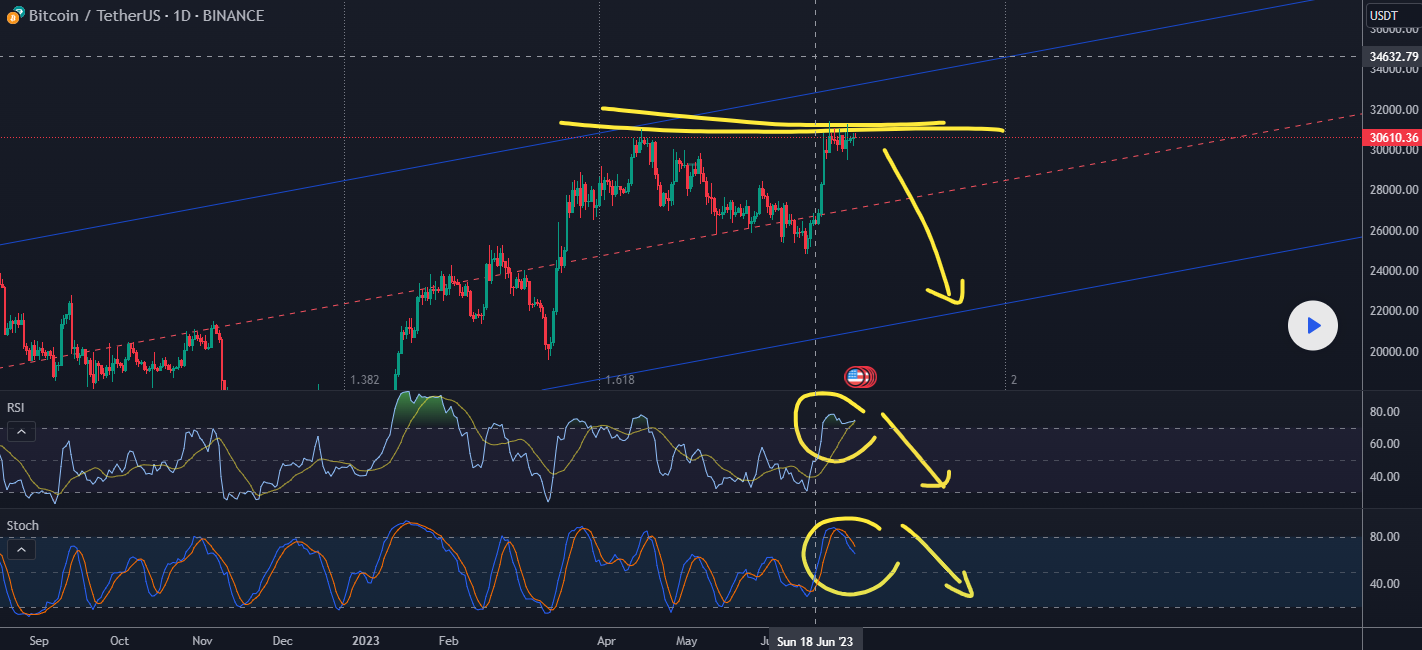 Chart 1 July 03