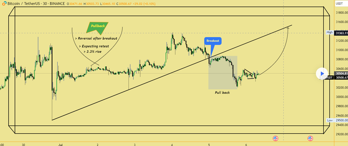 Chart 1 July 6