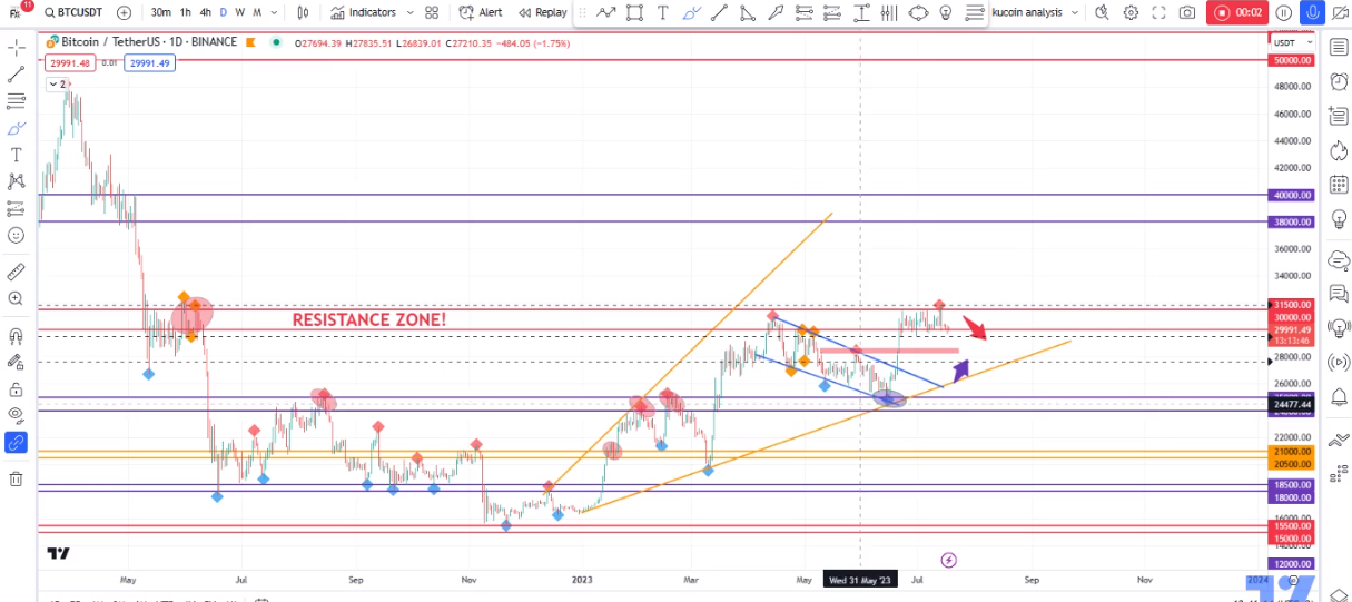 Chart 1