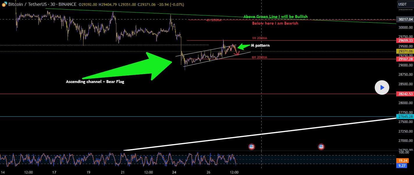 Chart 2 July 27